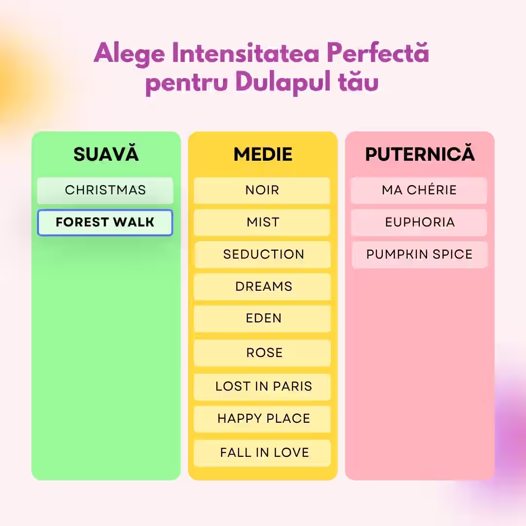 Odorizant Dulap Haine, Candelina, FOREST WALK - Brad, Pin, Cedru, Oval, ceara naturala de soia, sifonier, dressing, intensitate