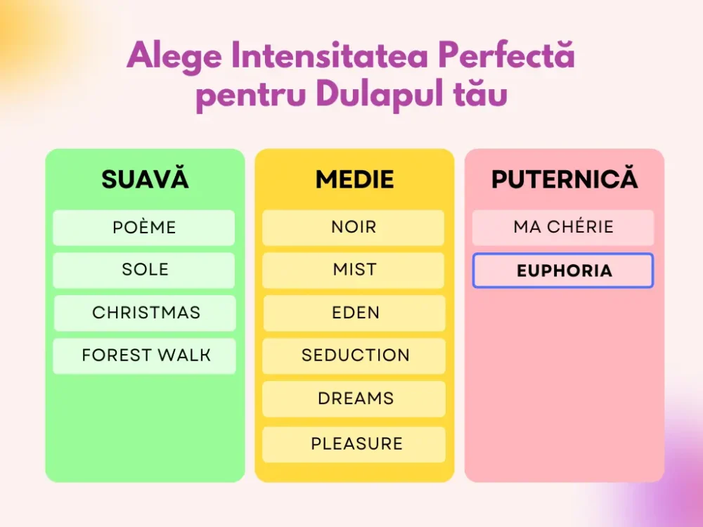 Odorizant Dulap Haine EUPHORIA - Orhidee, Ciocolată amară, Trufe, Ylang, 25g - imagine 3