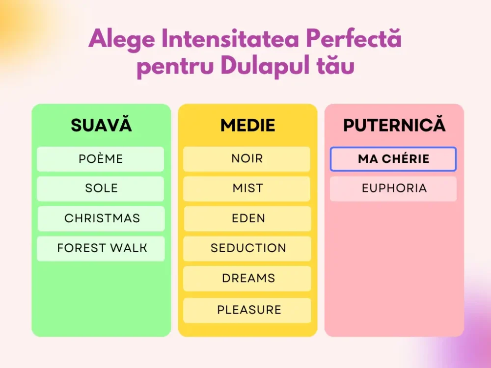 Odorizant Dulap Haine MA CHÉRIE - Cireșe, Vișine, Migdale, 25g - imagine 4